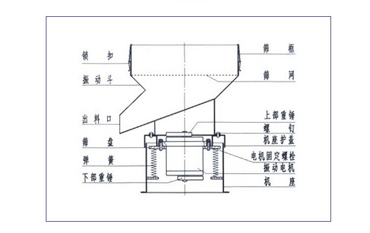 振動過濾篩結(jié)構(gòu)