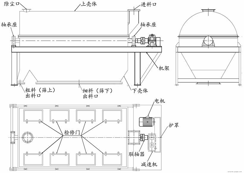 振動篩沙機結(jié)構(gòu)