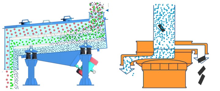 振動篩的原理及結(jié)構(gòu)