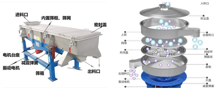 振動篩的原理及結(jié)構(gòu)